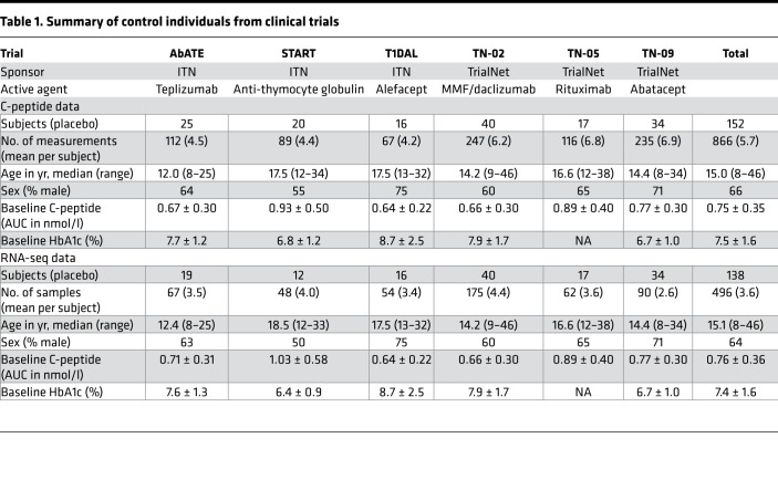 graphic file with name jciinsight-4-125556-g194.jpg