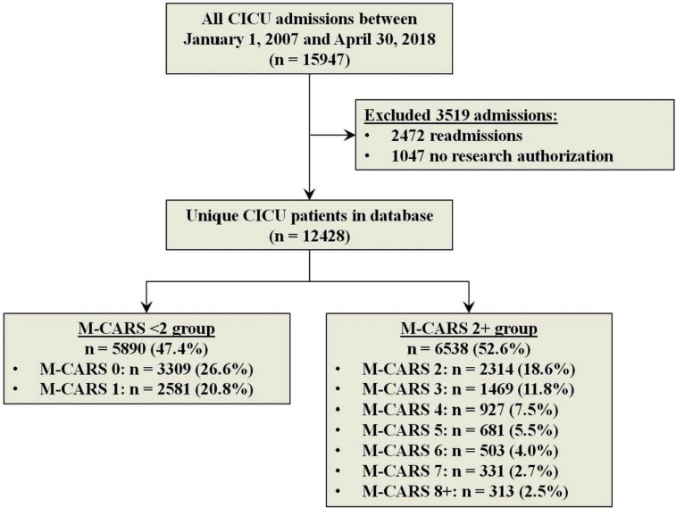 Supplemental Figure 1