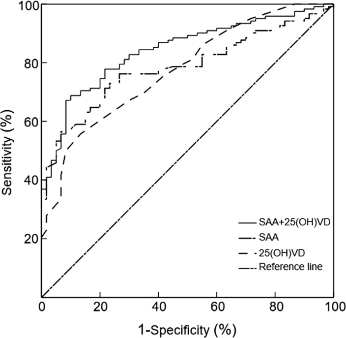 FIGURE 3