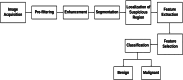 Figure 4.