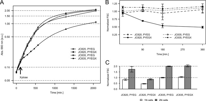 FIG 2