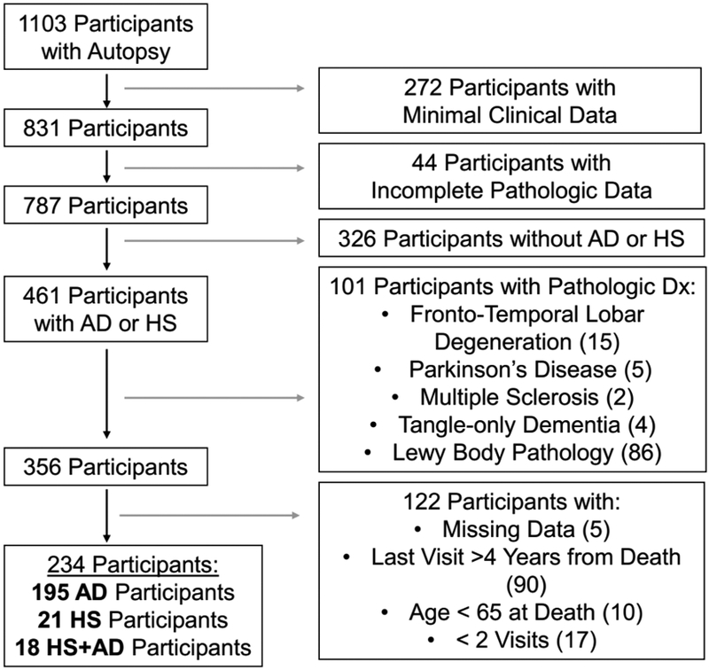 Figure 1: