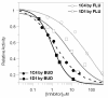 Fig.2