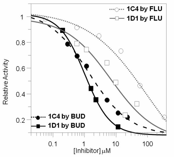 Fig.2