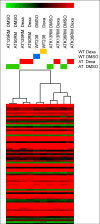 Fig 7