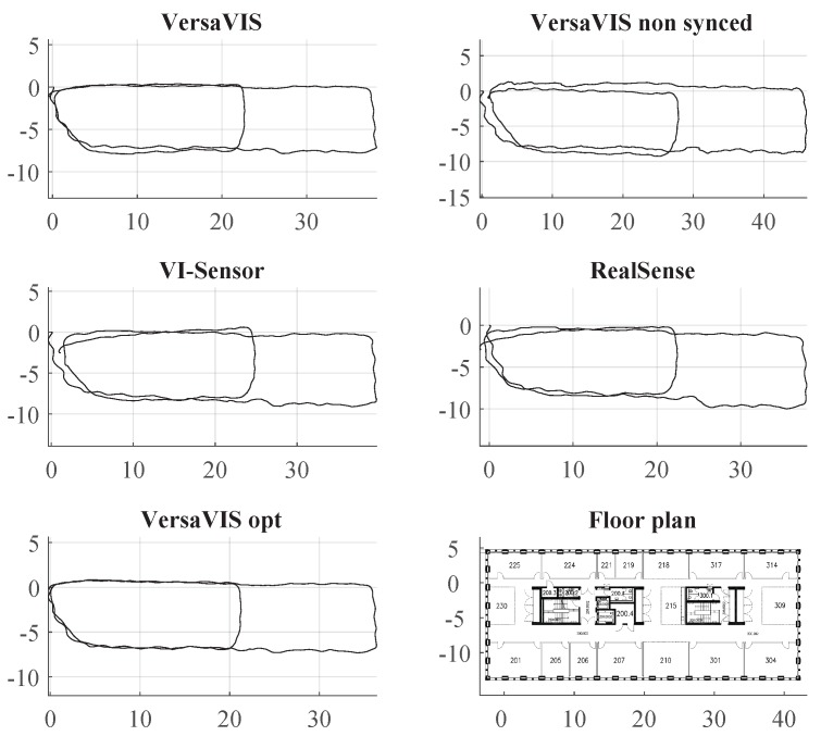 Figure 10