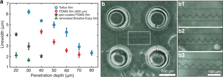 FIG. 4.