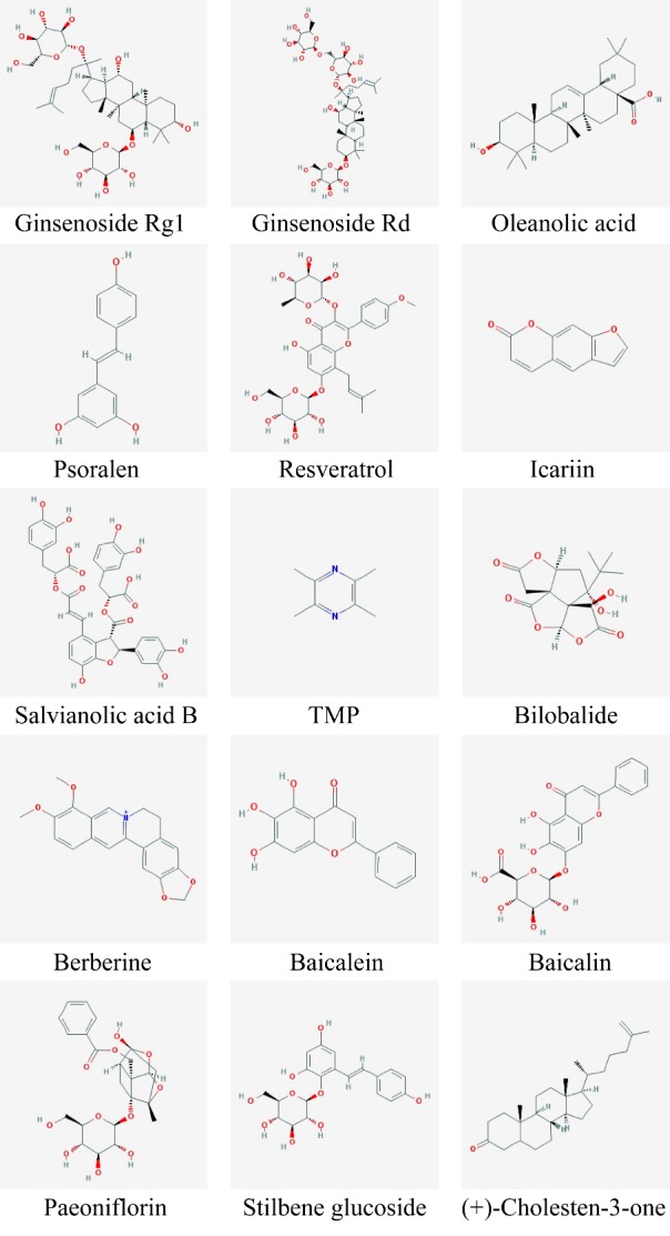 Figure 1.