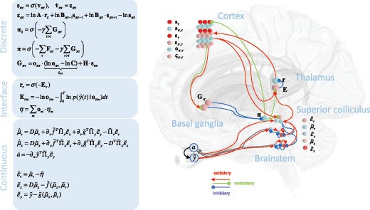 Figure 3: