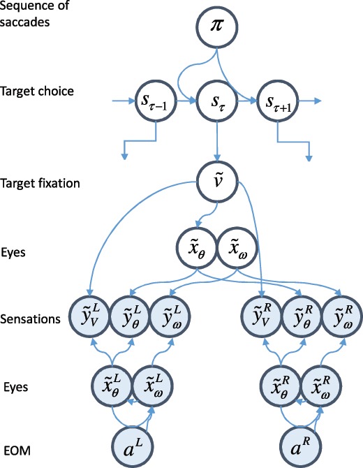 Figure 1: