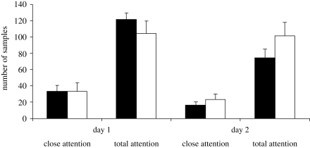 Figure 3.