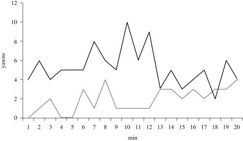 Figure 4.