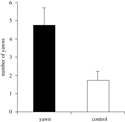 Figure 2.