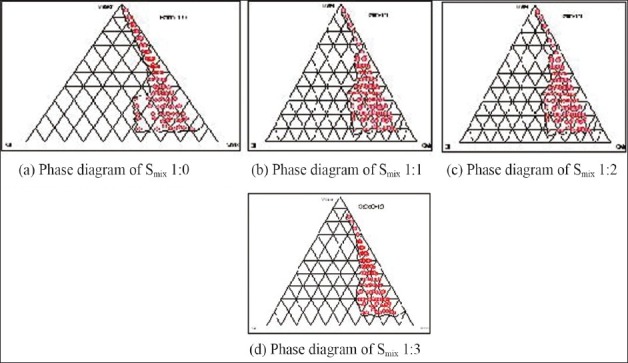 Figure 1(a–d):