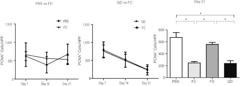 FIG. 7.