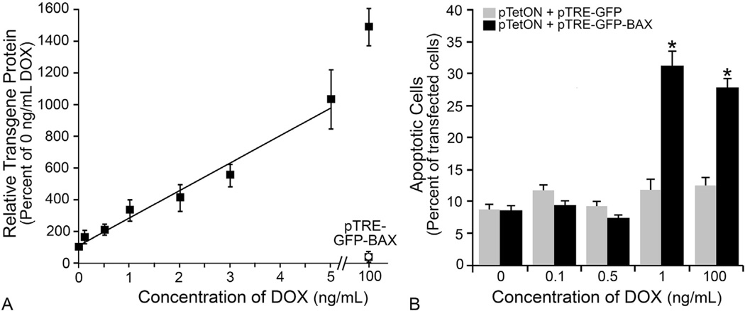 Fig. 10