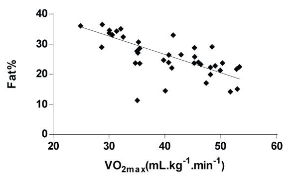 [Table/Fig-5]: