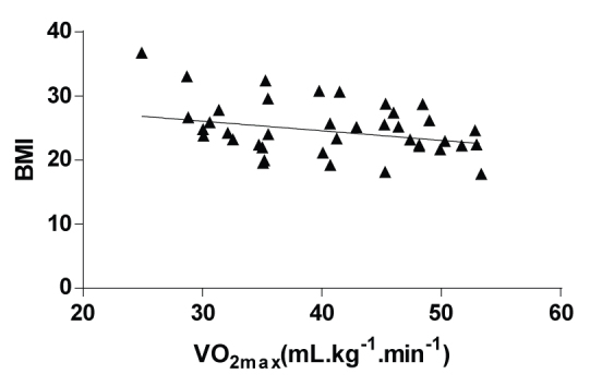 [Table/Fig-4]: