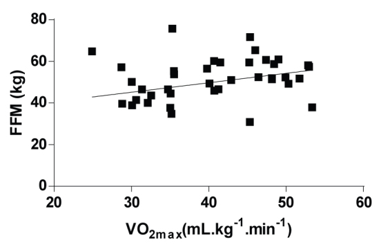 [Table/Fig-6]: