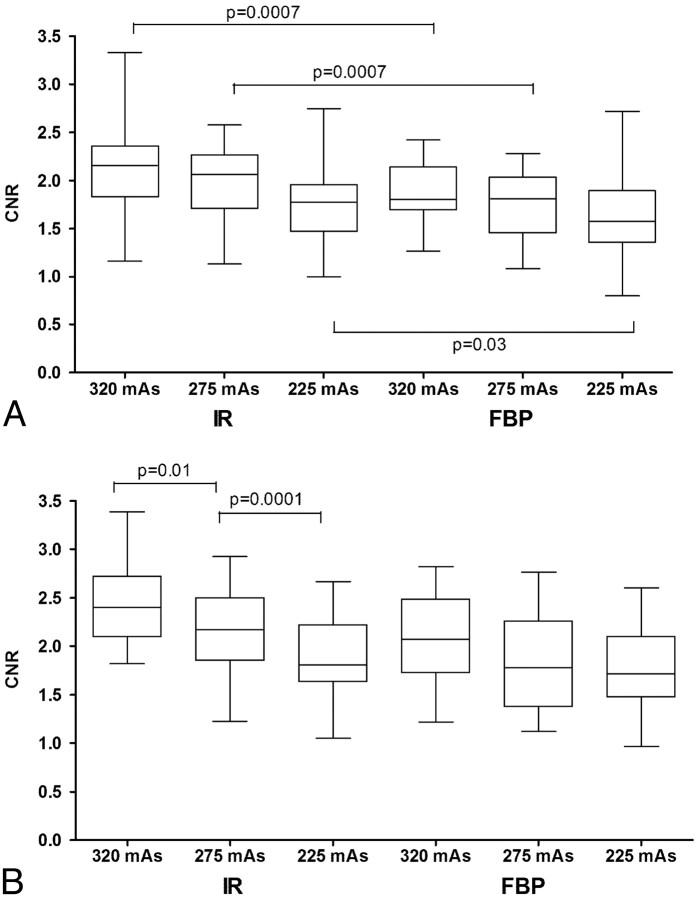 Fig 1.