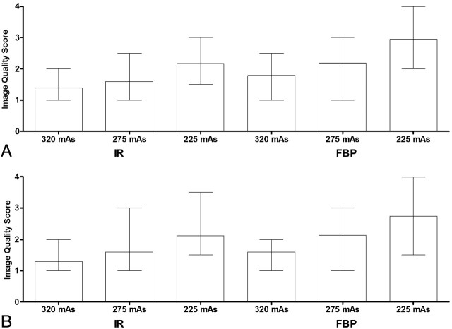 Fig 3.