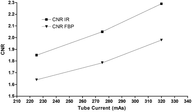 Fig 2.