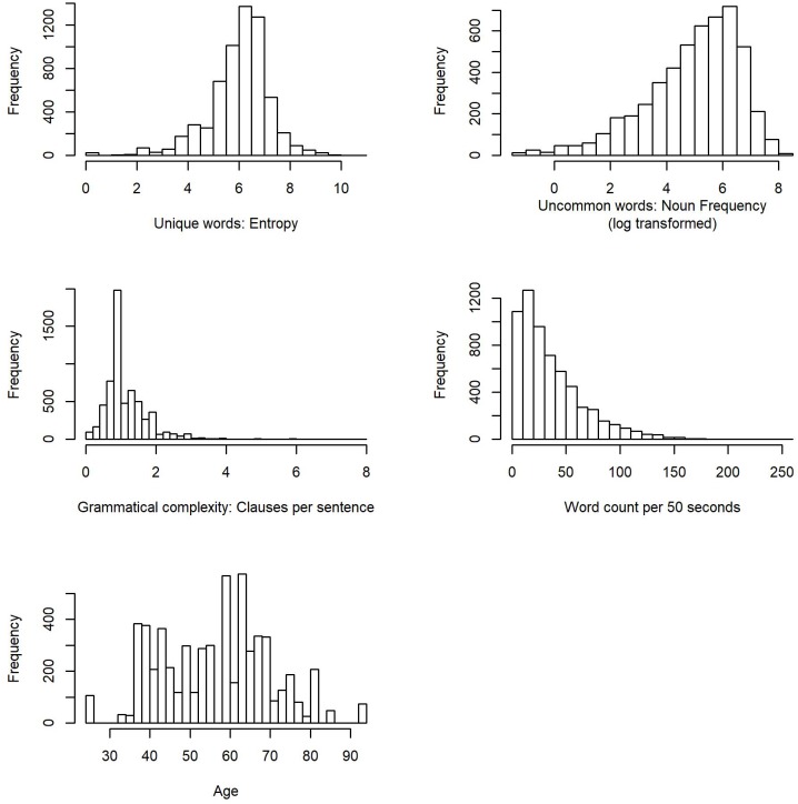 FIGURE 1