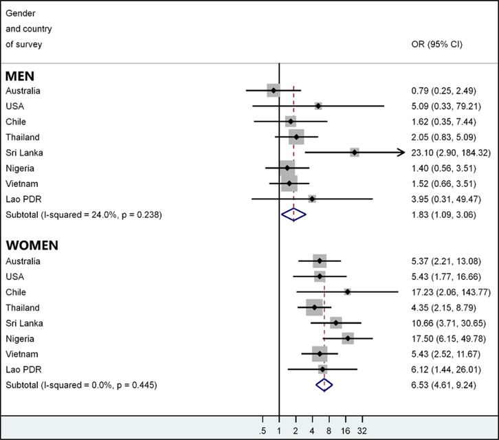 Figure 2: