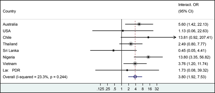 Figure 1: