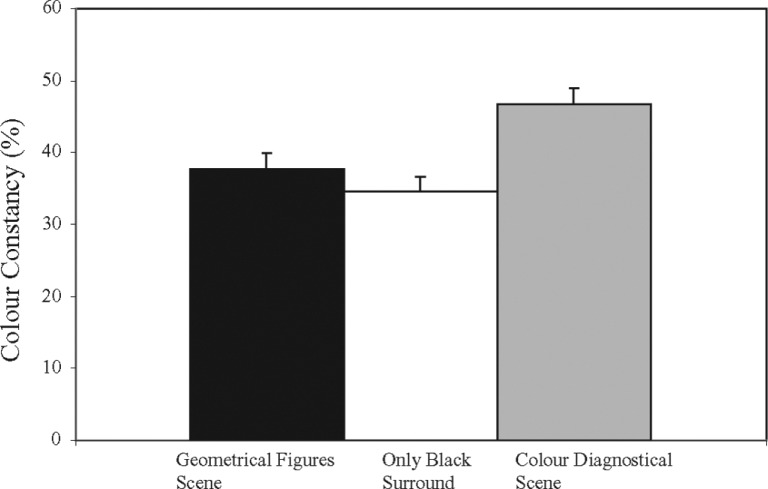 Figure 9.