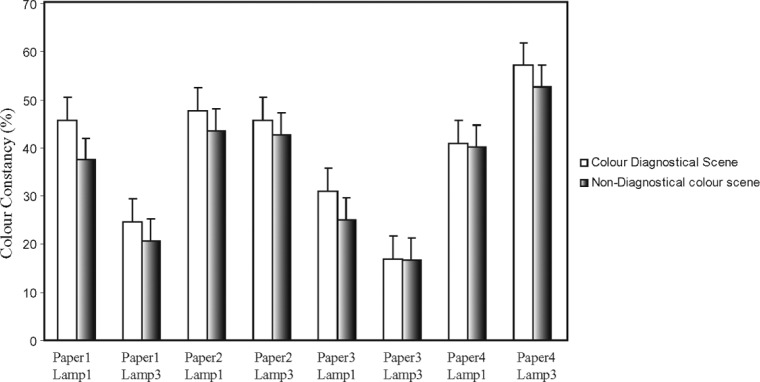 Figure 14.