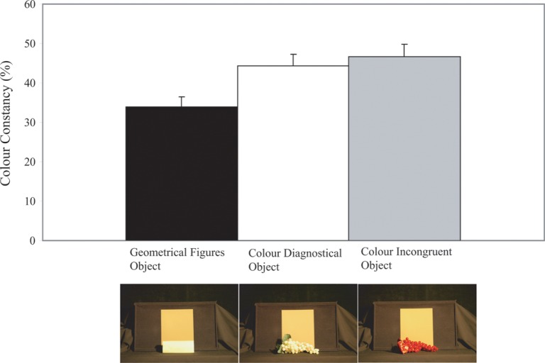 Figure 11.