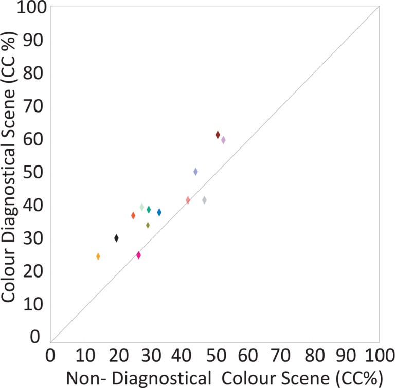 Figure 13.