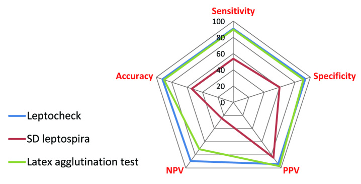 [Table/Fig-3]: