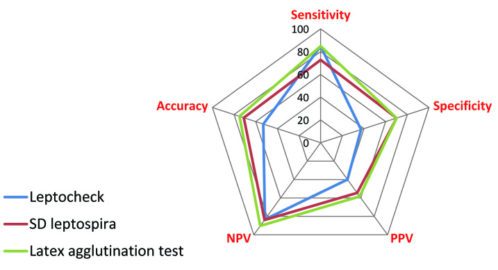 [Table/Fig-4]: