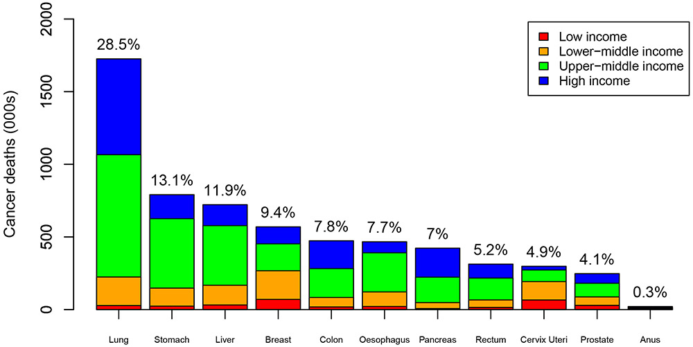 Figure 2: