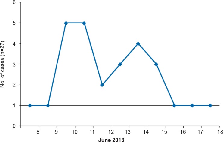 Fig. 2