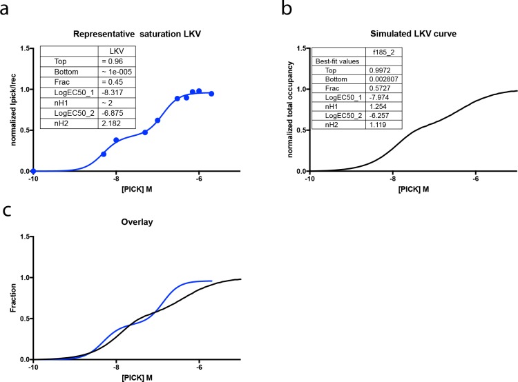 Figure 4—figure supplement 2.