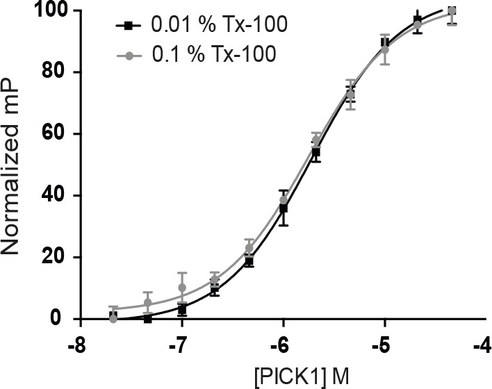 Figure 5—figure supplement 2.