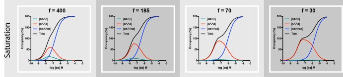 Figure 4—figure supplement 3.