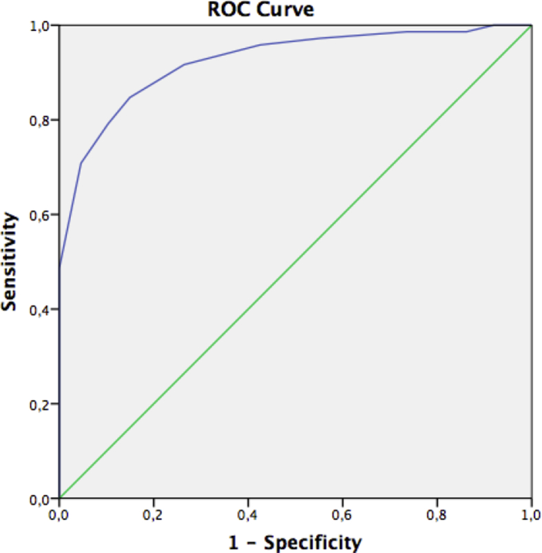 Fig. 2