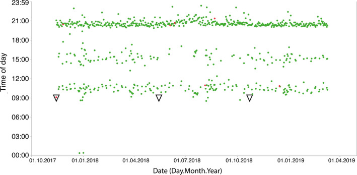 FIGURE 2