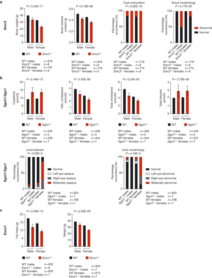 Extended Data Fig. 3