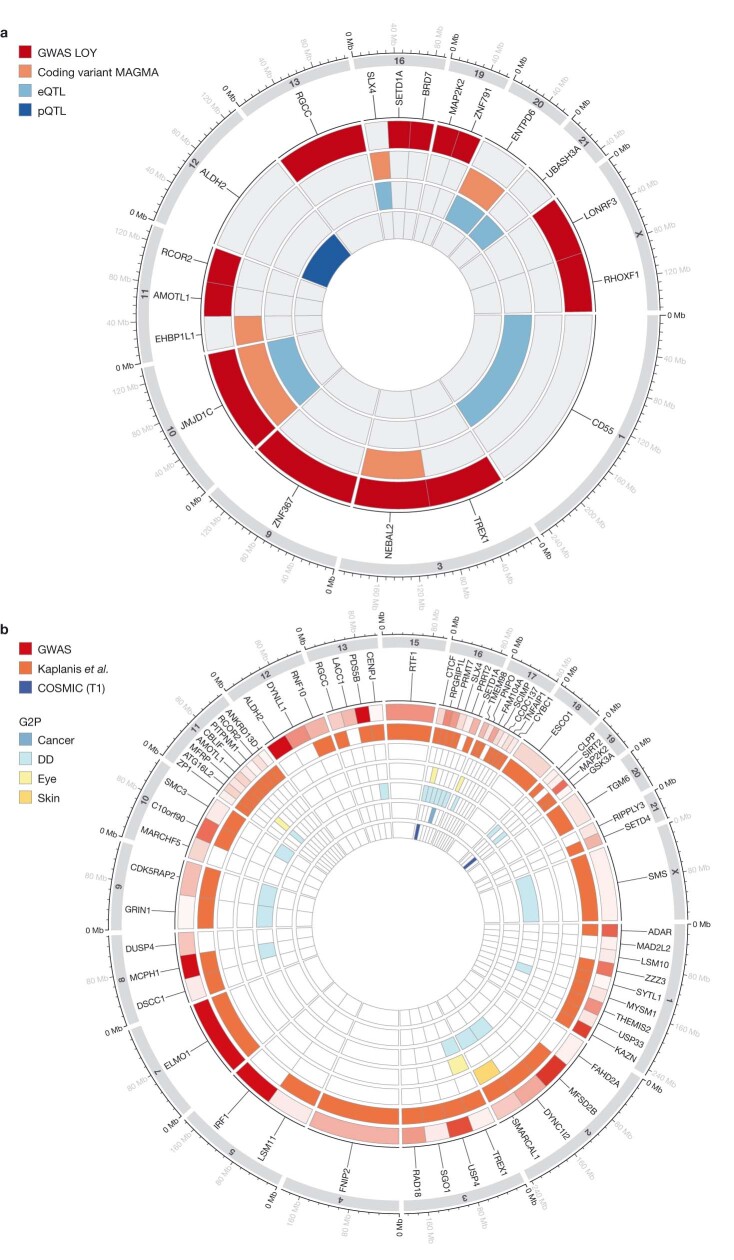 Extended Data Fig. 2