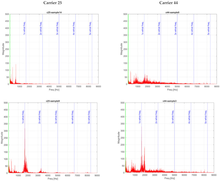 Figure 13