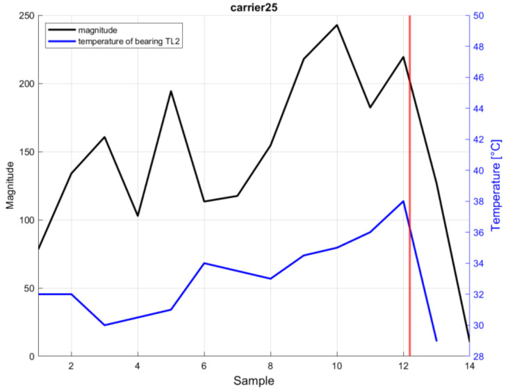 Figure 14