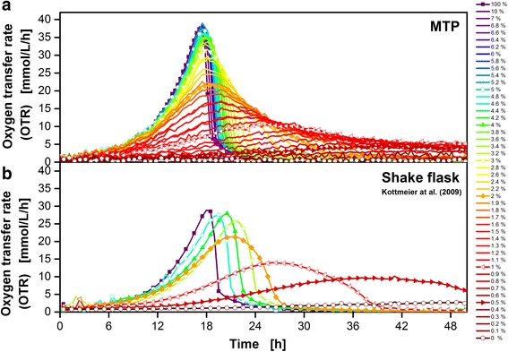 Fig. 9