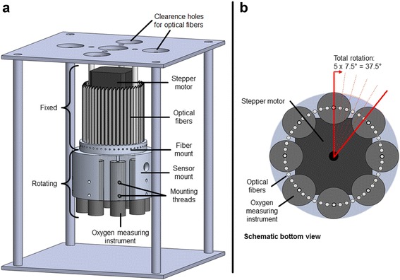 Fig. 4