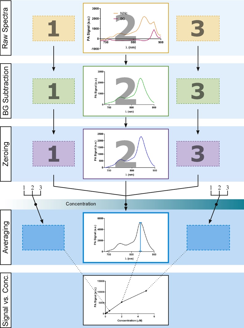 Fig. 10