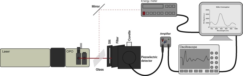 Fig. 3